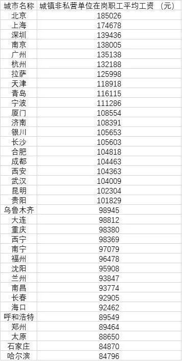 2021年中国各地平均薪资到底怎么算？-城市平均工资怎么算出来的