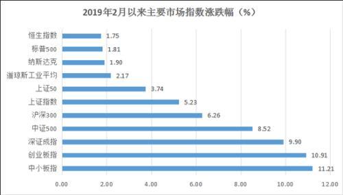 私募股票策略绝地反击、配资卷土重来 是牛市的味道？_成都期货鑫东财配资