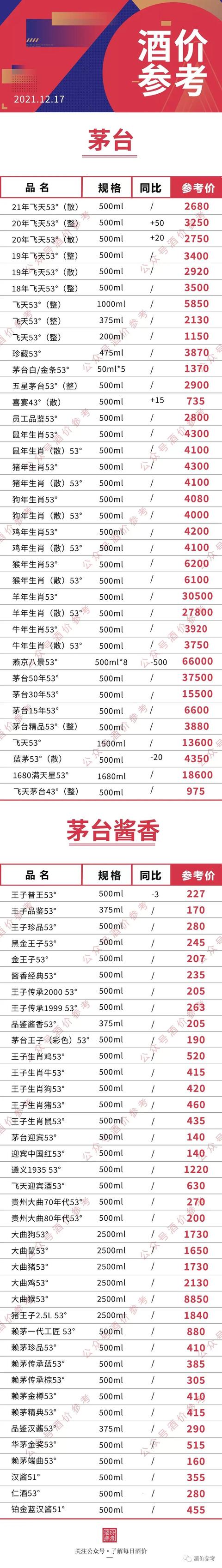 五粮液一级代理商拿货价格-白酒价格‖茅台酒五粮液剑南春泸州老窖等名酒12月17价格