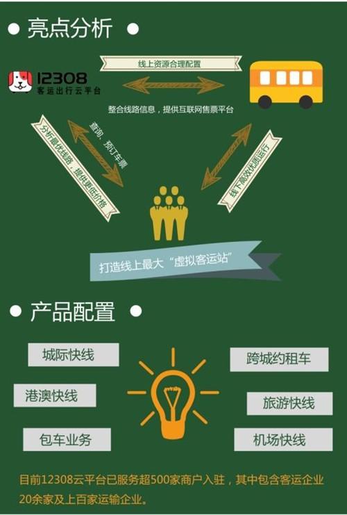 订票助手12308(强强联手，12308全国票务平台与阿里云)