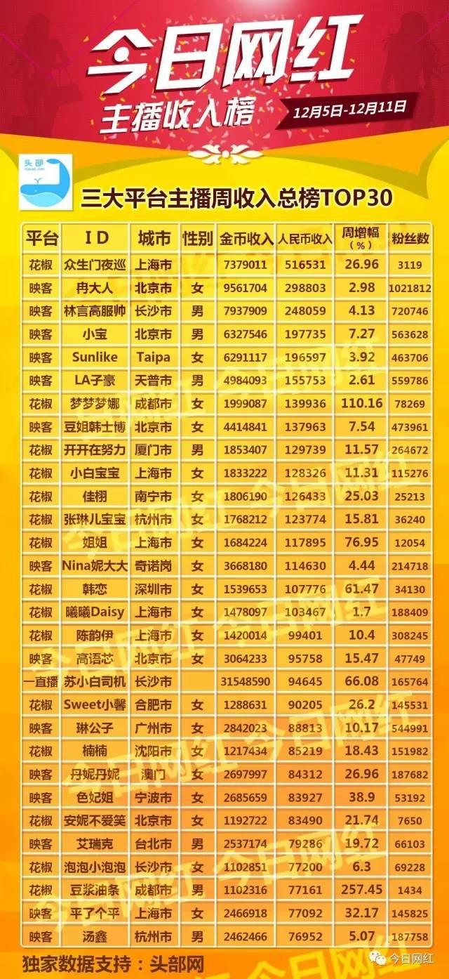 新人花椒直播怎么样(映客主播睡粉惹麻烦，花椒新人两周赚83万，一直播美女会开车)