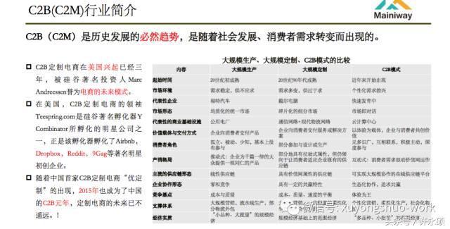 b2c是什么意思啊百科(C2M的概念解析)