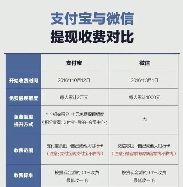 支付宝转账免费额度用完了怎么办(支付宝免费提现额度用完怎么办？我教你一招！)