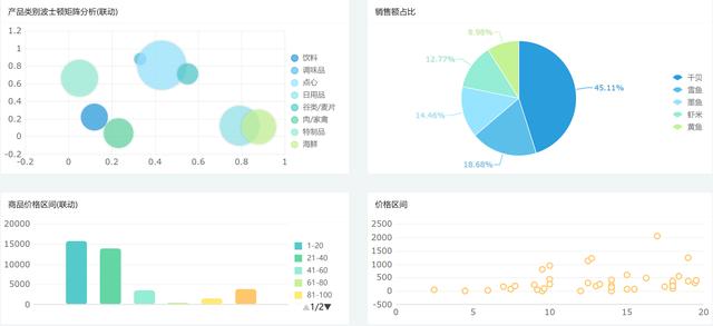 采销和采购(零售业数据化管理的指标体系大全)