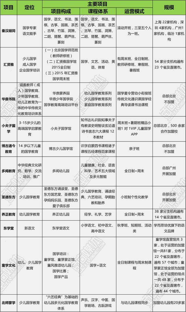 投资加盟项目童学馆(国学培训市场吹来中国风 500亿市场规模的儿童国学何去何从？)