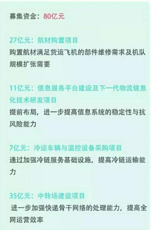 顺丰控股上市时间(【独家】明天(24日)正式更名，顺丰控股要上市还是要上天？快递业进入军备竞赛时代)