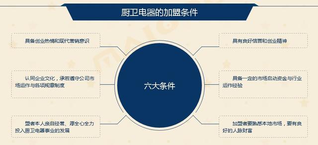 小家电加盟网(如何进行厨卫电器加盟？应该注意考察哪些方面？)
