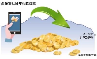 银行卡转入余额宝限额(余额宝最高限额今起下调至10万元)