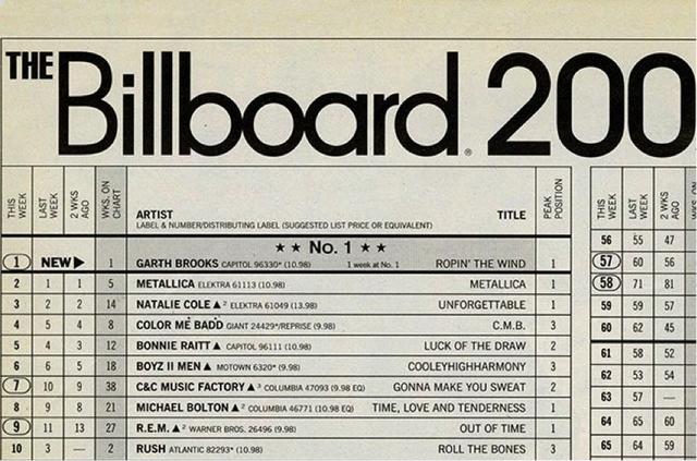 billboard榜单在哪看(百年老榜Billboard越来越与时俱进，中国却为何还没出现自己的Billboard？)