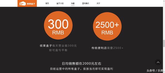 0元开店0元铺货无加盟费便利店(无人便利店是如何实现连房租都不用的零成本)