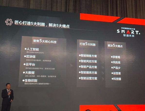 平安金融壹账通是做什么的(平安金融壹账通的野心：改变中国的中小银行)