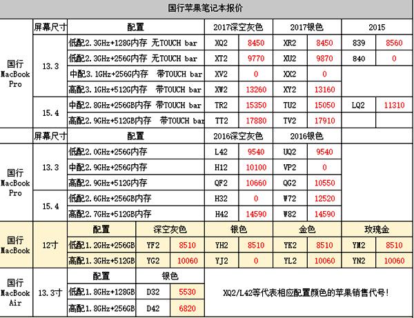 华强北水货手机报价单的手机派(2017年12月14日华强北水货行货手机最新报价仅供爱好者参考收藏)
