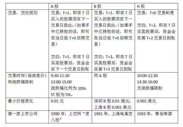 ah股是什么意思(如何通俗易懂地理解A股、B股、H股、N股、S股？)