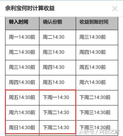 余利宝有没有风险(余额宝的兄弟“余利宝”是个什么东西 利率咋样)