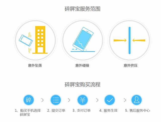 手机换屏幕一般多少钱vivo(手机屏幕越来越贵，各家碎屏保横评，vivo最良心)