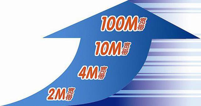 网速测试80mbps是多少网速(小编告诉你2m，4m网速是多少？下载速度是多少？)