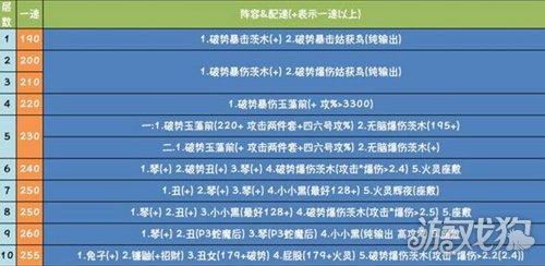 雨女副本第九层怎么打(阴阳师雨女竞速副本9层10层超快通关阵容)