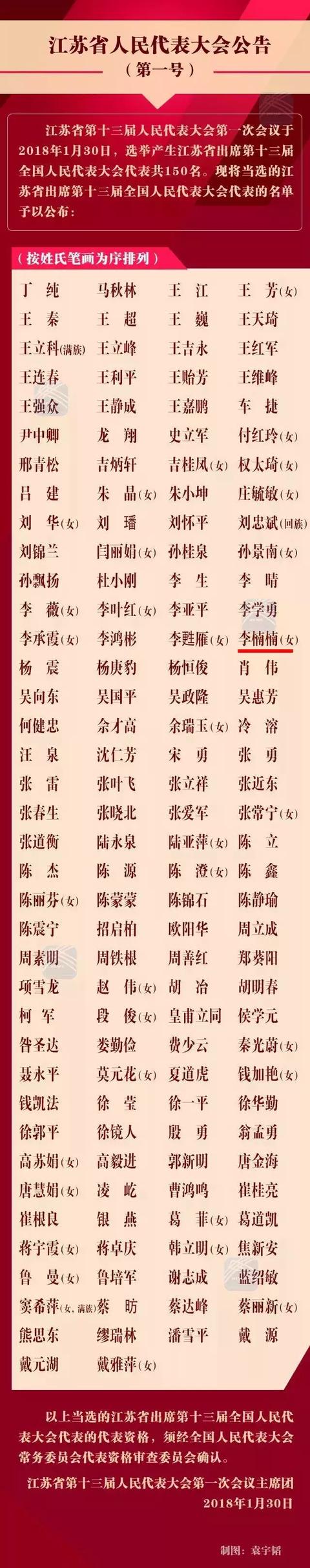 陆亚萍简历(南通9人当选全国人大代表，其中有位90后姑娘，她竟是如东人)
