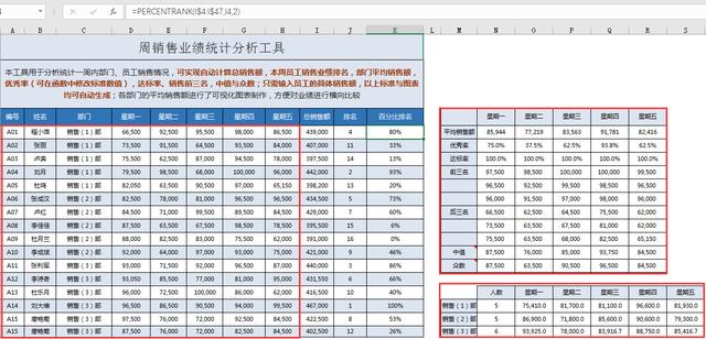 excel中销售达标率怎么算(Excel销售周报表应该这样做，自动分析动态图表，领导同事笑嘻嘻)