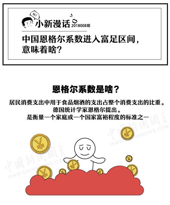 恩格尔系数是什么(图解：中国恩格尔系数进入富足区间意味着啥？)