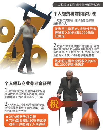 长江养老保险股份有限公司官网(你的养老钱放在哪儿？税延养老险这个可以有)