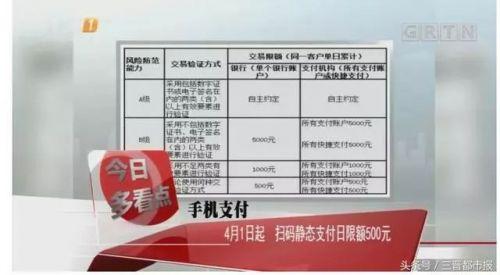 微信支付顺序怎么设置(微信支付流程调整：最新微信支付限额是多少、怎么提高额度)