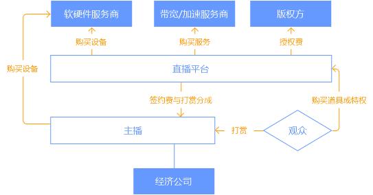 比格优惠券怎么用(比格科技携手网红直播助推传统企业营销变革)