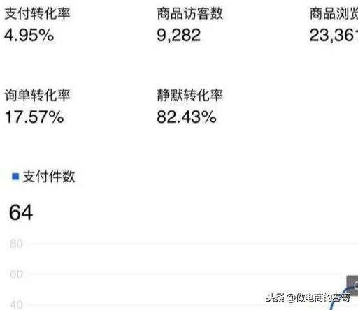 新开的淘宝店铺卖什么比较好(新开的淘宝店铺应该怎么做，下面我来告诉你。认真看......)