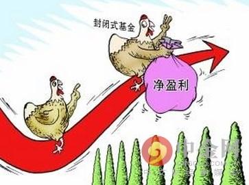 封闭式基金份额净值由什么进行公告(基金入门：封闭式基金如何买卖？封闭式基金交易规则)