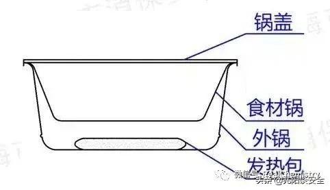 自嗨锅的发热包是什么材料做的(自热火锅(自嗨锅)里的发热包竟然是危险化学品)