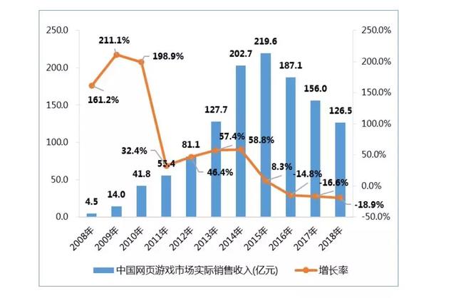 好玩页游排行榜(都说一刀999，为何这款国产页游却有玩家玩了8年？)