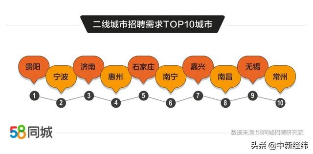 快递员平均工资多少钱一个月(报告：二线城市企业平均支付月薪7973元，快递员薪资近万元)