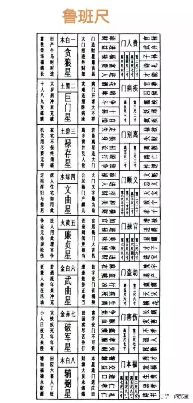 一公尺等于多少尺(《鲁班尺》详解)