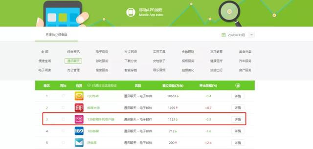 电信手机邮箱格式139(邮箱未来能干什么？中国移动139邮箱给出了新答案)
