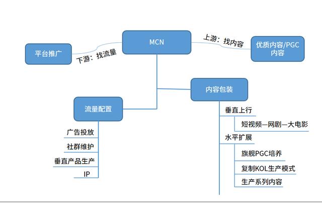 互联网ugc是什么意思(分析师解答：短视频中的MCN是什么？PGC和 UGC有什么区别？)