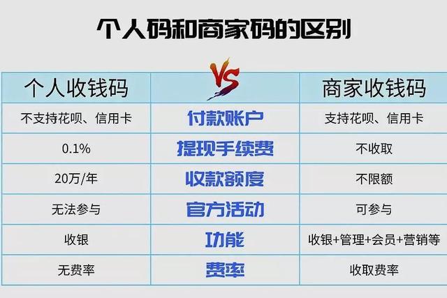 不用营业执照开通花呗收款方法(免费申请支付宝商业收款码，收花呗信用卡，费率0.38%不限额)