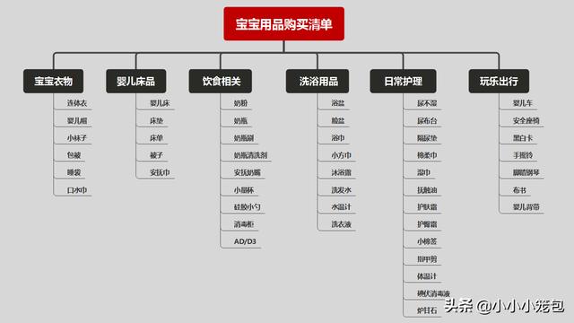 买婴儿用品哪个网站正品(最全最实用的新生儿用品清单来啦！新手爸妈收藏备用)