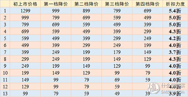 优衣库官网专卖店(纯干货！2019最新优衣库（Uniqlo）购物经验分享)