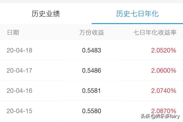 七日年化利率2%一万块一个月多少钱(七日年化收益率VS万份收益，我该看哪个？)
