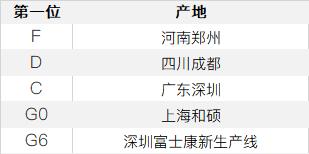 苹果序列号查询出产地网站(iphone产地查询)