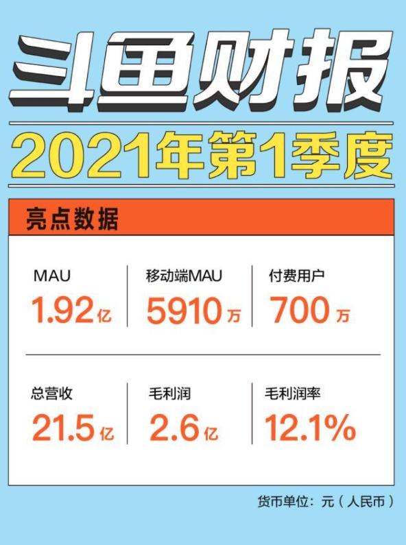 斗鱼主播收入排行榜(斗鱼收入榜前十人均月营收超三百万，七位女性主播入围前十)