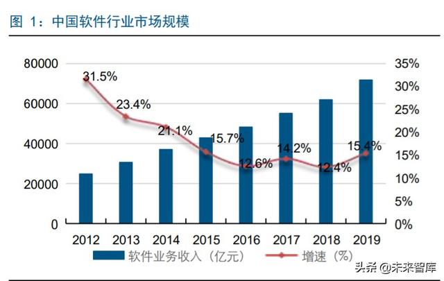 鲲鹏企业营销中心(华为鲲鹏深度解析：定位中国Intel，重塑国产IT生态价值体系)
