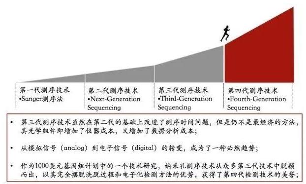 unique reads什么意思(谁在推动“生物信息”的发展？)