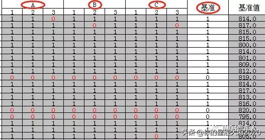 盲测表格(如何使用EXCEL来分析计数型MSA？)