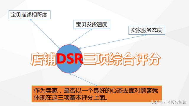 dsr评分多久更新一次(天猫店铺DSR三项综合评分解释（原创）)
