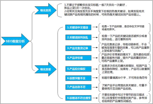 淘宝seo优化是什么(深度解读淘宝SEO优化工作和思路)