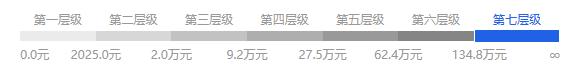 怎么看淘宝登记(淘宝店铺一到七层级不同层级玩法，进来看看你是这里面哪个？)