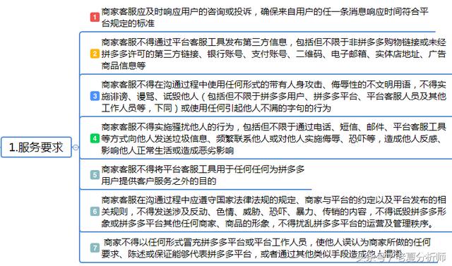 拼多多官网客服(拼多多客服服务及考核规则全方位解读)
