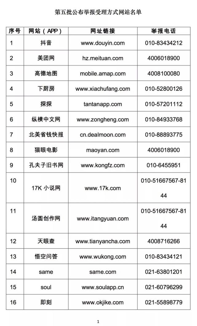 拼多多 投诉 电话(拼多多如何投诉？拼多多、唯品会、抖音等567家网站公布“举报受理”方式)