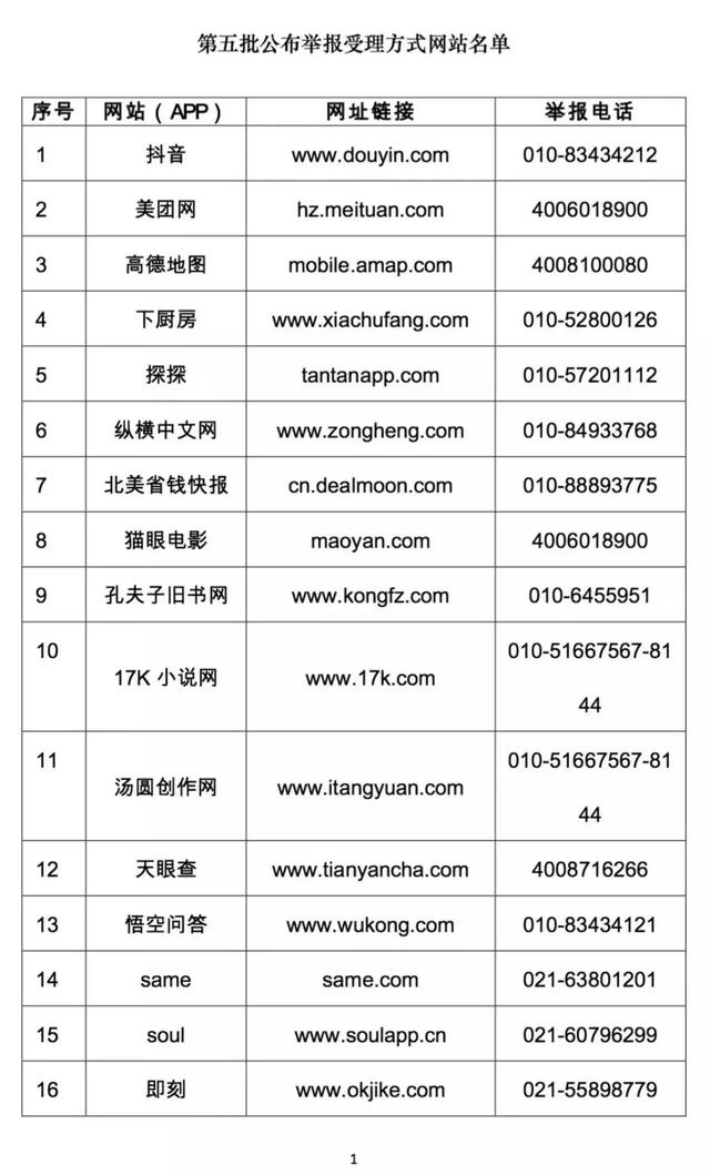 拼多多总部电话投诉(拼多多如何投诉？拼多多、唯品会、抖音等567家网站公布“举报受理”方式)